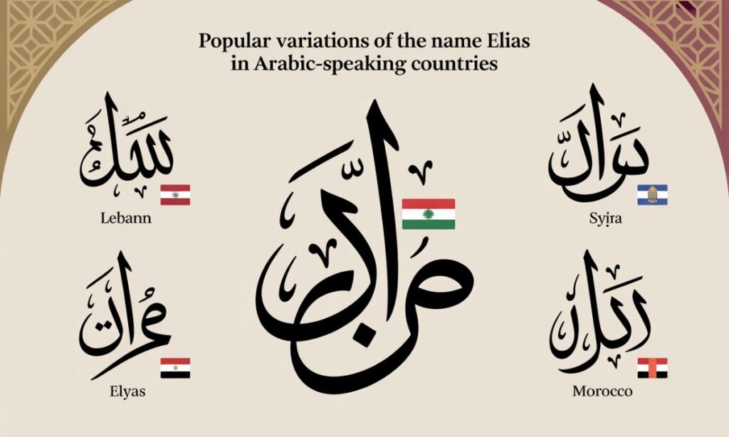 Popular Variations of the Name Elias in Arabic-Speaking Countries